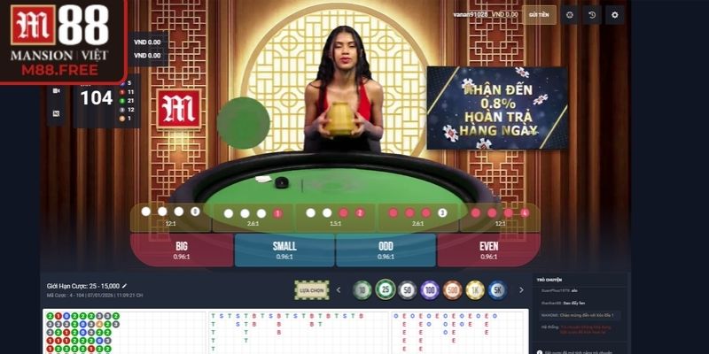 Lựa chọn mức đầu tư hợp lý giúp giảm rủi ro, tăng lợi nhuận