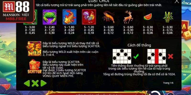 Hệ thống biểu tượng