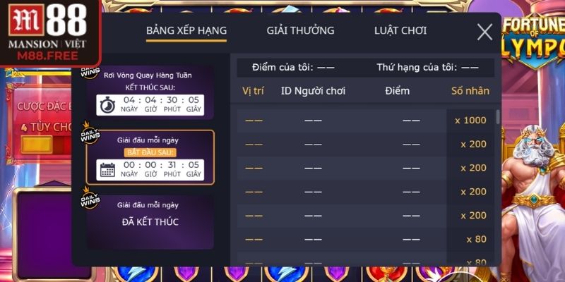 Mẹo khi chơi Fortune of Olympus M88