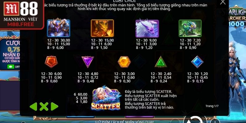 Hệ biểu tượng trong game